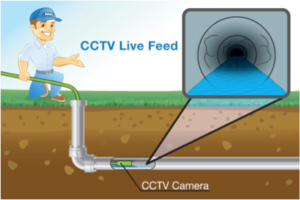 How Can I Tell if I Have a Clogged Sewer?